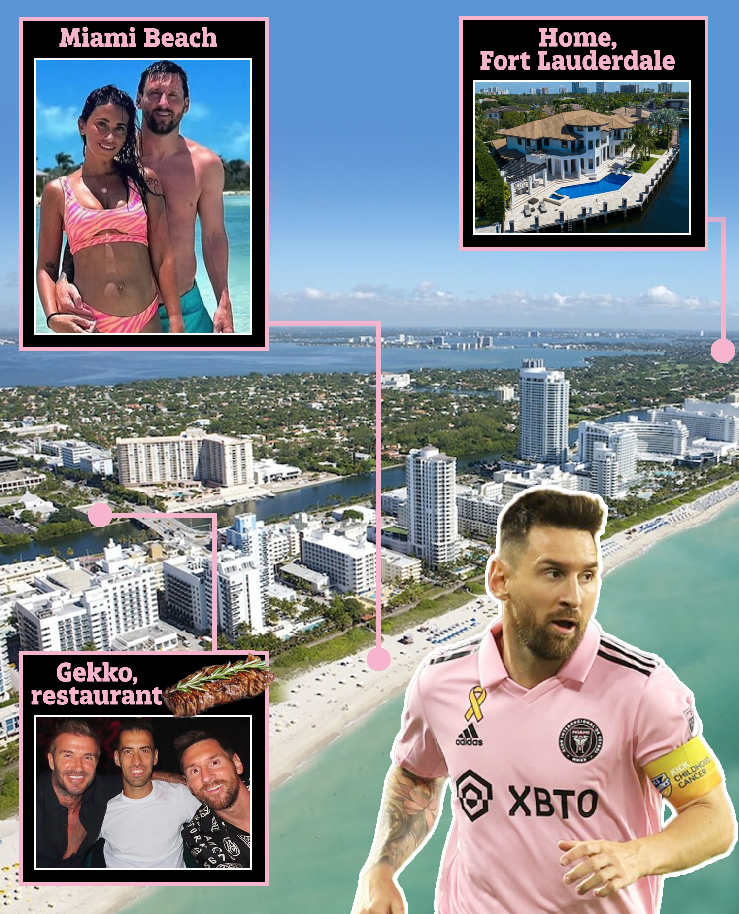 Lionel Messi has been hitting hotspots like Gekko, Miami Beach and has found a home since joining the MLS